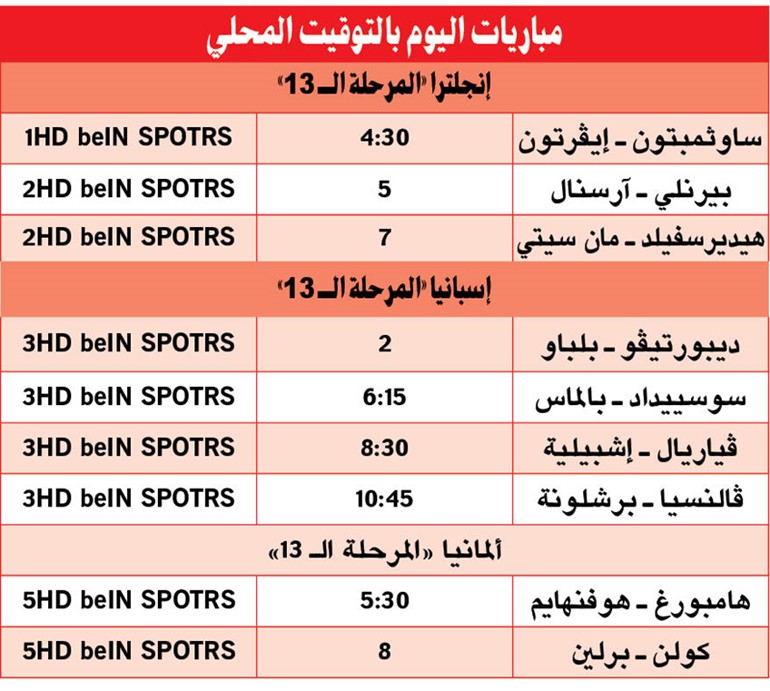 تشلسي «خطف» ليفربول في «أنفيلد»
