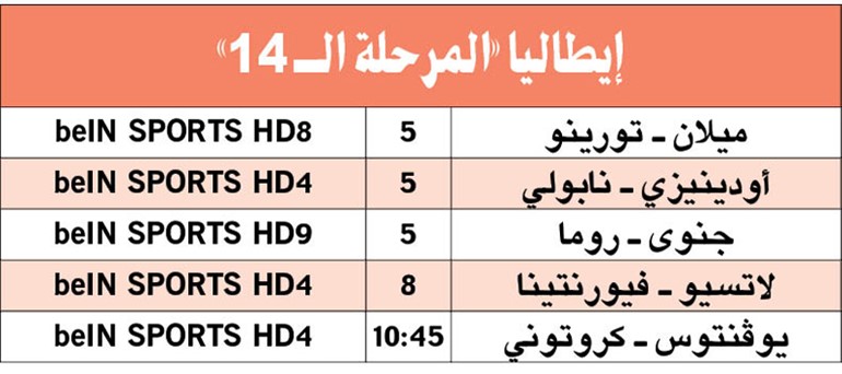 نابولي لمواصلة إبداعه.. واليوفي لمصالحة جماهيره