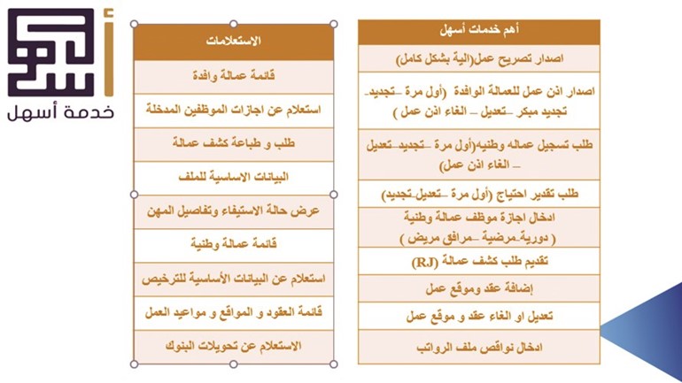 العصيمي لـ «الأنباء»: إنجاز 445330 معاملة بخدمة «أسهل» منذ يونيو الماضي وبدء التفتيش الآلي الربع الأول من 2018