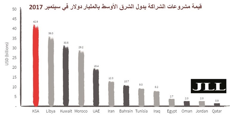 الكويت تطلق إشارة انتهاء عصر «الشراكة» في دول الخليج