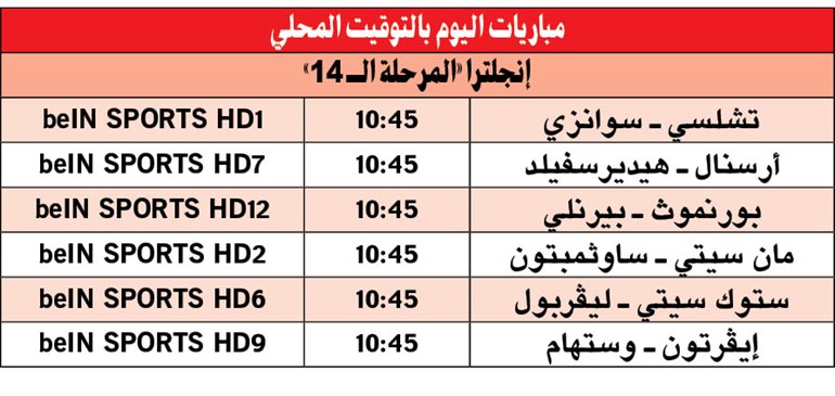 «رجال بيب».. لمواصلة أرقامهم القياسية