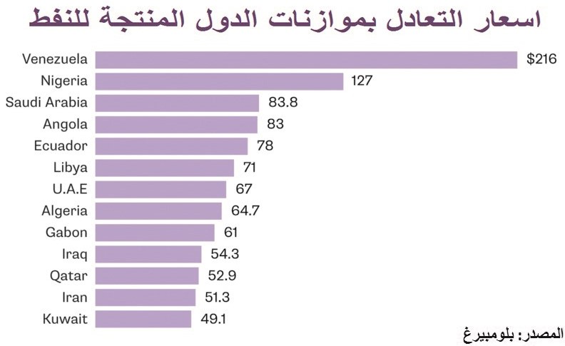 هل ماتت «أوپيك»؟