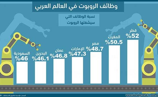 بالفيديو.. وداعاً لهذه الوظائف... "روبوت" يمارسها في المستقبل