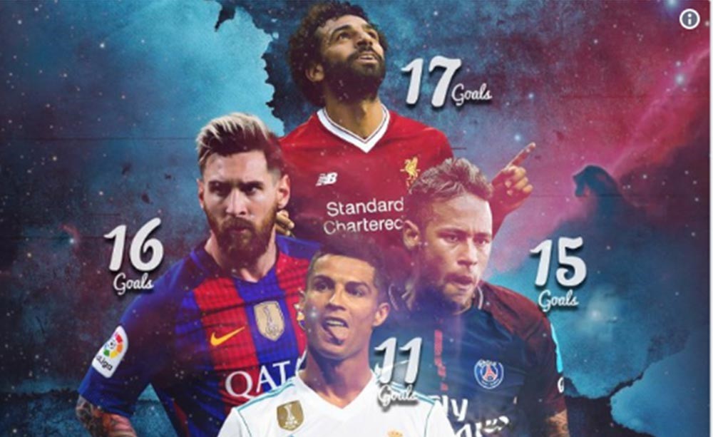 بالفيديو.. بالأرقام محمد صلاح يتفوق على ميسي ورونالدو ونيمار