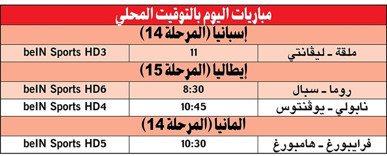 «أبناء مارادونا» يتحدون «السيدة» في قمة الكالتشيو