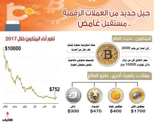 فقاعة البيتكوين.. مزيد من الصعود أم الانفجار؟