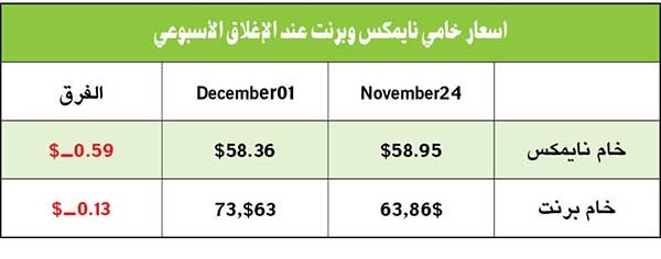 عام آخر لإدارة السوق!.. بقلم: د.فيصل مرزا