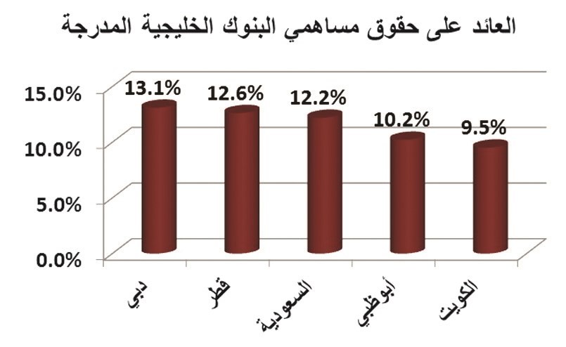كيف تحل البنوك المعادلة الصعبة بنتائجها المالية؟