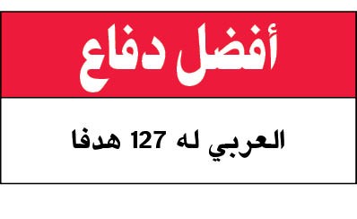 العربي ينتعش والسالمية متصدر والكويت ثابت وكاظمة قوي