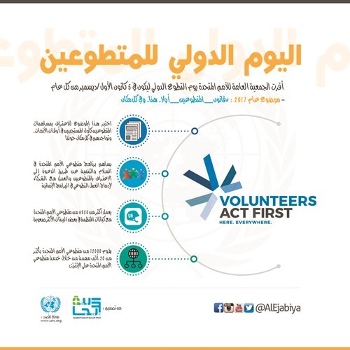 بالفيديو.. «الإيجابية نت» تحتفل بالذكرى الـ 13 لانطلاقها من الكويت