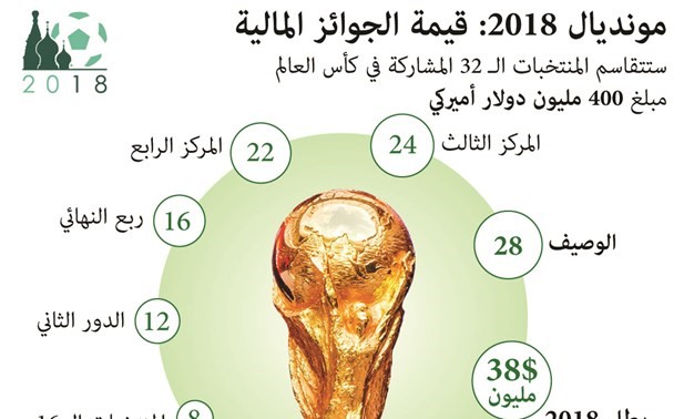المونديال يدفع دانيلو لمغادرة «الاتحاد»