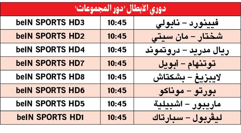 نابولي لـ «رجال بيب»: أنقذونا اليوم