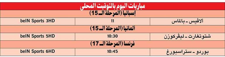 الهروب من القاع شعار ألافيس وبالماس