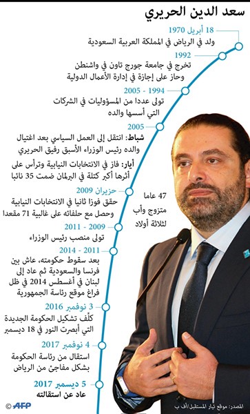الحريري: أي انتهاك لاتفاق النأي بالنفس سيعيد لبنان إلى منطقة الخطر