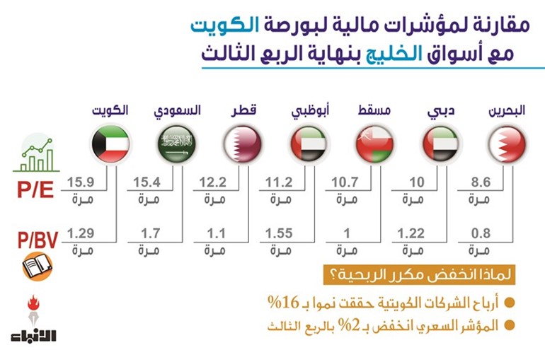 انفوغراف شريف حمدي﻿