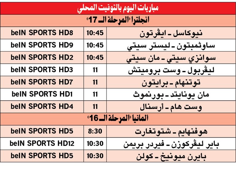 مان سيتي يبحث عن رقم قياسي اليوم