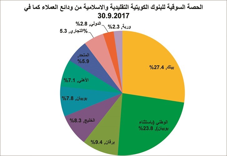بالفيديو.. البنوك الإسلامية عينها على نصف كعكة التمويل