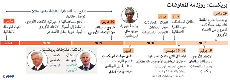 بريطانيا: لن نصبح «دولة تابعة» للاتحاد الأوروبي بعد «بريكست»