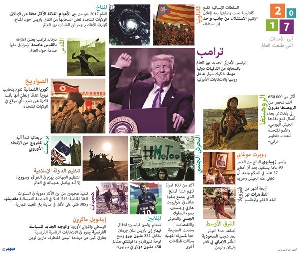 «أميركا أولاً» محور إستراتيجية ترامب للأمن القومي