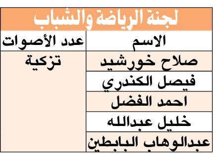 بالفيديو.. المبارك: الأمير وضع الإصبع على الجرح وشخّص الداء والدواء