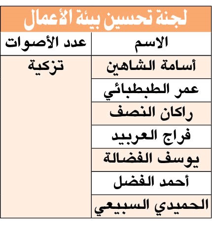 بالفيديو.. المبارك: الأمير وضع الإصبع على الجرح وشخّص الداء والدواء