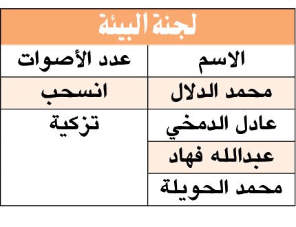 بالفيديو.. المبارك: الأمير وضع الإصبع على الجرح وشخّص الداء والدواء
