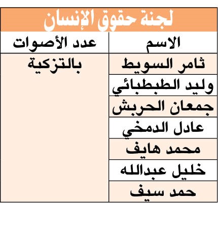 بالفيديو.. المبارك: الأمير وضع الإصبع على الجرح وشخّص الداء والدواء