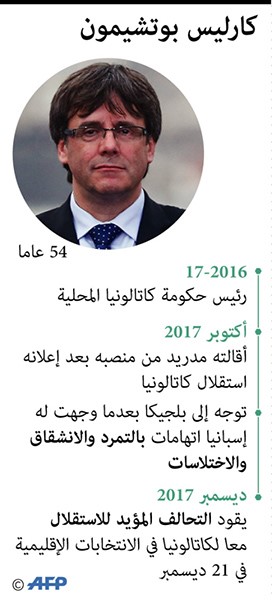 إسبانيا تترقب نتائج انتخابات حاسمة في كتالونيا اليوم