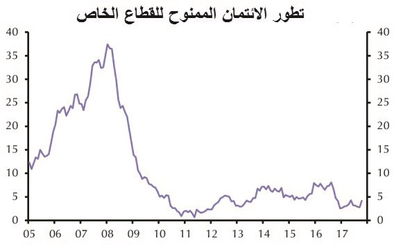 اتفاق «أوپيك» عامل ضغط على نمو الاقتصاد الكويتي