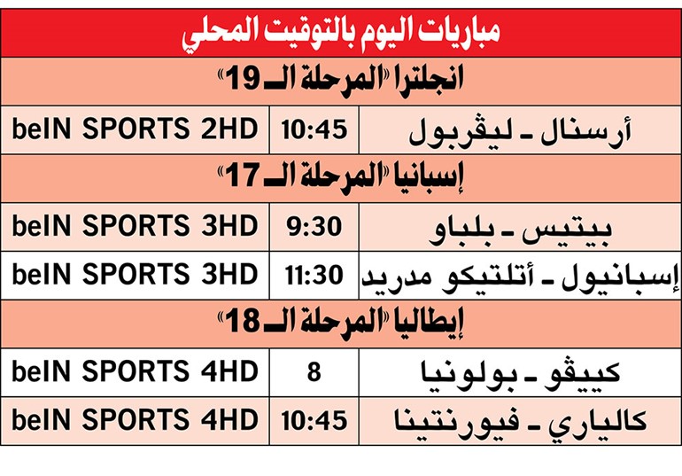 هل يثأر الغانرز من الريدز اليوم؟