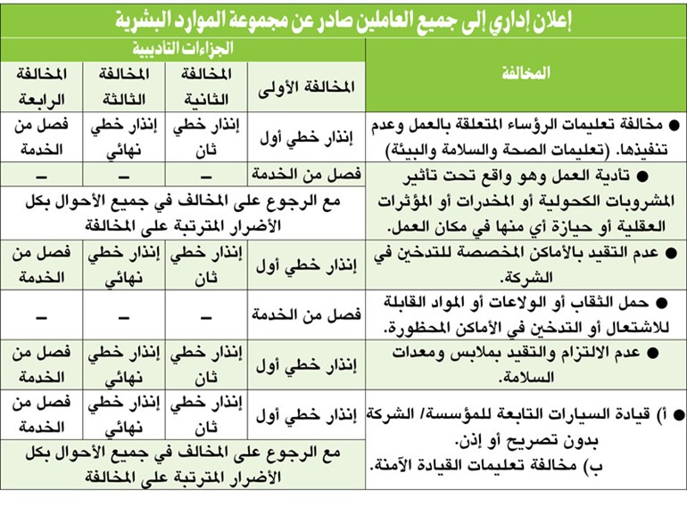 «النفط» يغلّظ العقوبات.. تأديب الموظفين يبدأ بالإنذار وينتهي بالفصل