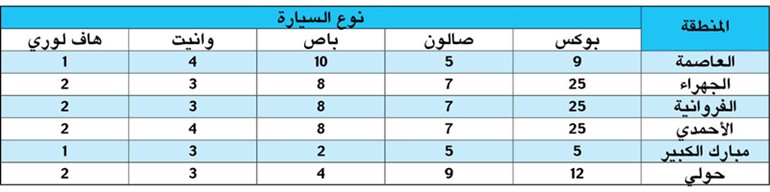 الثانوية العامة تنطلق الإثنين وتخصيص 211 سيارة لنقل الاختبارات حفاظاً على السرية