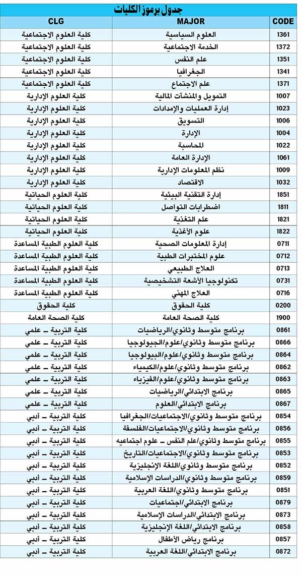 بالأسماء..قبول 2882 طالباً وطالبة للفصل الثاني بجامعة الكويت