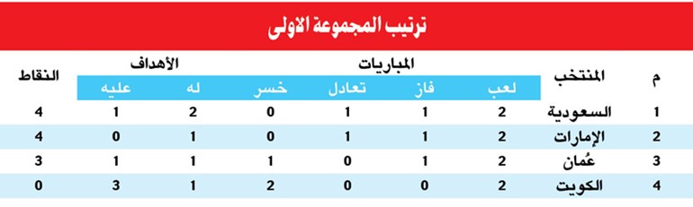 اليوم.. جولة «الحسم»