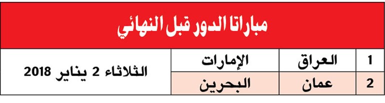 بالفيديو.. «الأحمر» البحريني يجرّد «العنابي» من لقبه ويلاقي عُمان في نصف النهائي