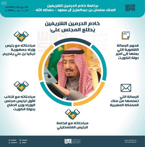 خادم الحرمين يعبر عن تقديره للإدانات الدولية لاستهداف الحوثيين الرياض