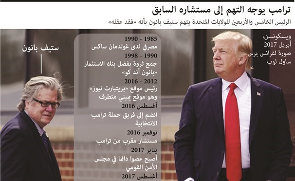 ترامب عن «النار والغضب»: مليء بالأكاذيب ومؤلفه «مجنون»
