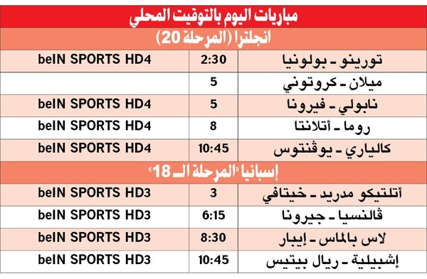 مواجهتان سهلتان لنابولي ويوفنتوس في «الكالتشيو»