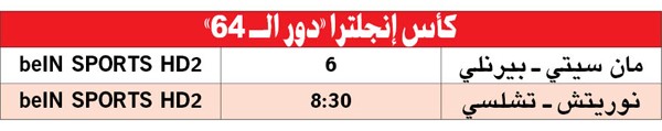 مان سيتي يستقبل بيرنلي في «كأس إنجلترا»