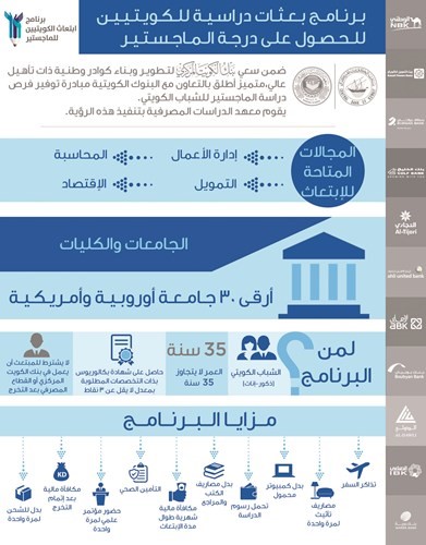الهاشل: بعثات للكويتيين للحصول على الماجستير في جامعات عالمية