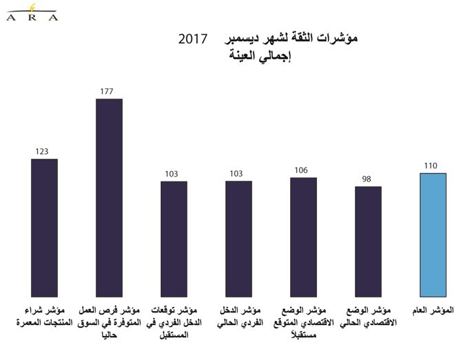 رفاهية التسوق تتراجع.. والثقافة الاستهلاكية للكويتيين بدأت تتغير
