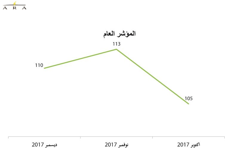 رفاهية التسوق تتراجع.. والثقافة الاستهلاكية للكويتيين بدأت تتغير