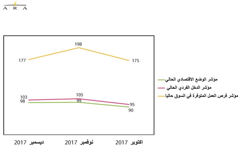 رفاهية التسوق تتراجع.. والثقافة الاستهلاكية للكويتيين بدأت تتغير