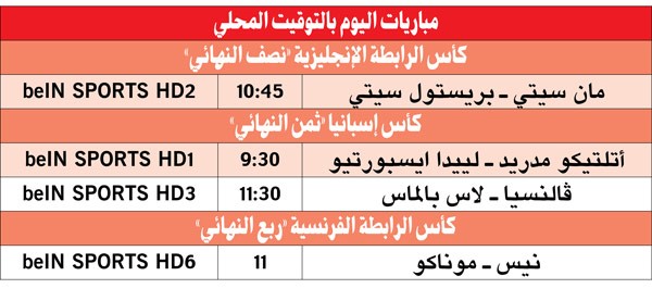 مان سيتي يخشى مفاجآت بريستول في «الرابطة» اليوم