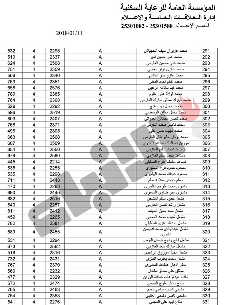 بالأسماء.. بدء تسليم 373 قسيمة في مشروع غرب عبدالله المبارك