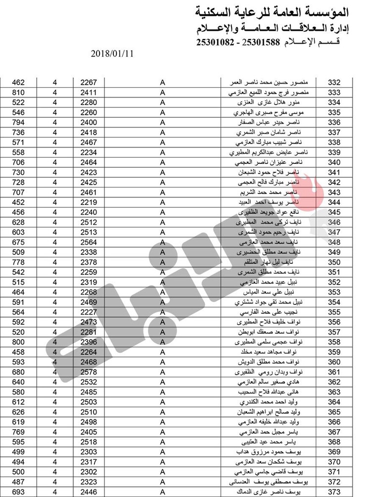 بالأسماء.. بدء تسليم 373 قسيمة في مشروع غرب عبدالله المبارك