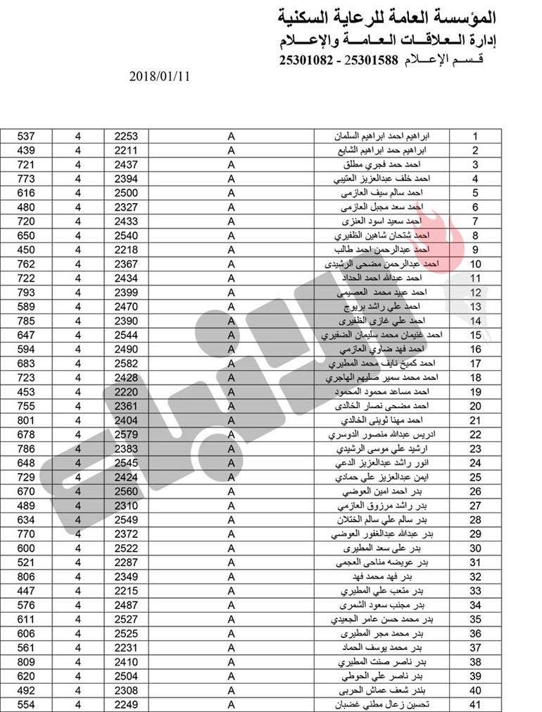 بالأسماء.. بدء تسليم 373 قسيمة في مشروع غرب عبدالله المبارك