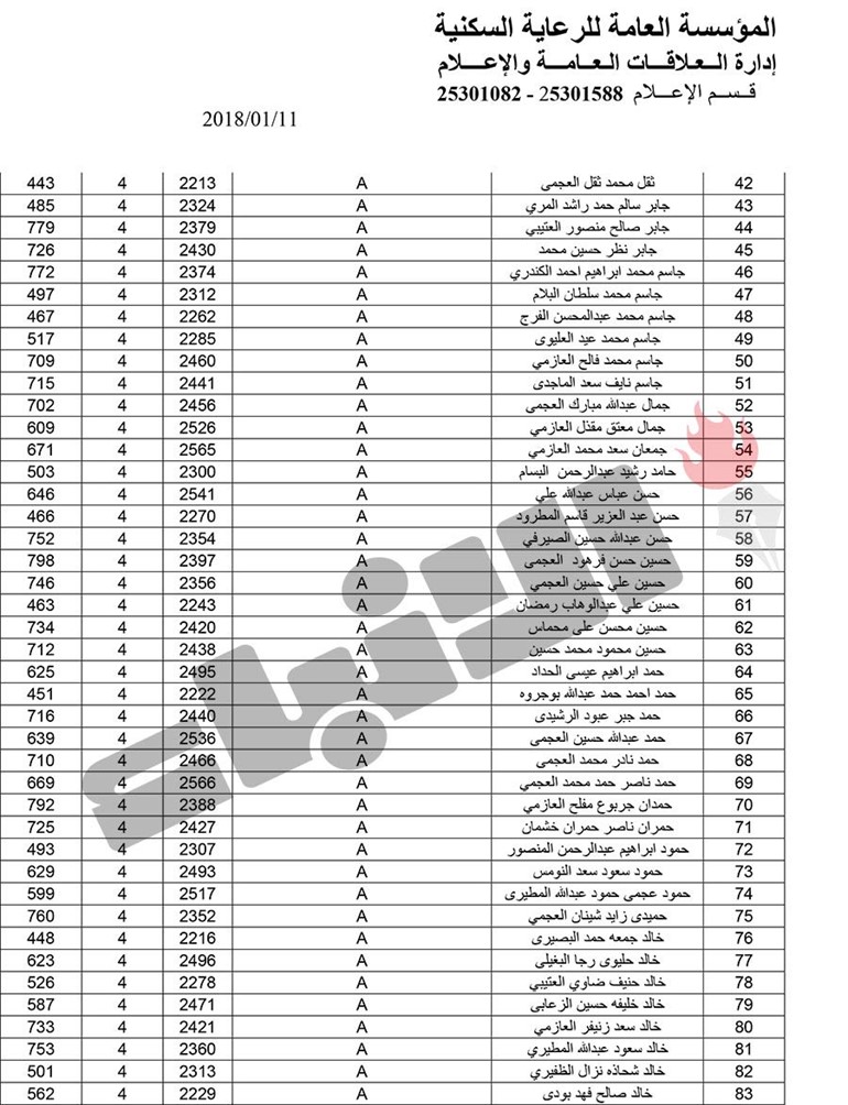 بالأسماء.. بدء تسليم 373 قسيمة في مشروع غرب عبدالله المبارك