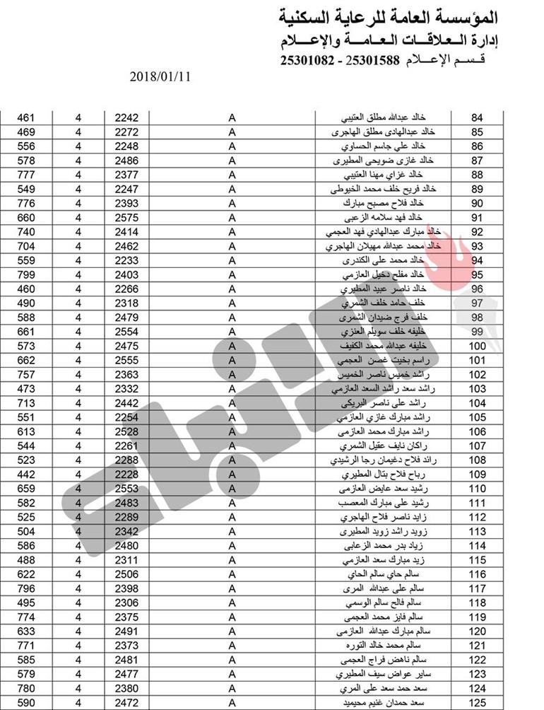 بالأسماء.. بدء تسليم 373 قسيمة في مشروع غرب عبدالله المبارك
