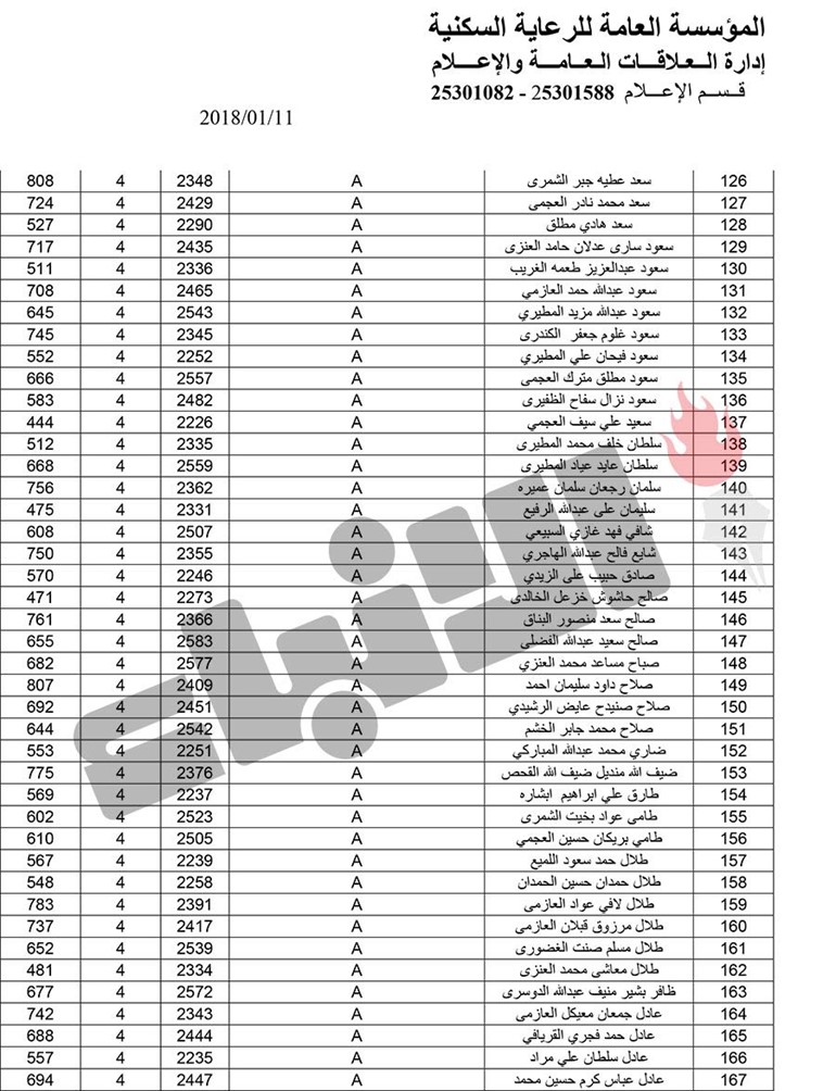 بالأسماء.. بدء تسليم 373 قسيمة في مشروع غرب عبدالله المبارك